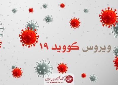 شناسایی 77 بیمار تازه مبتلا به کووید 19 در استان همدان